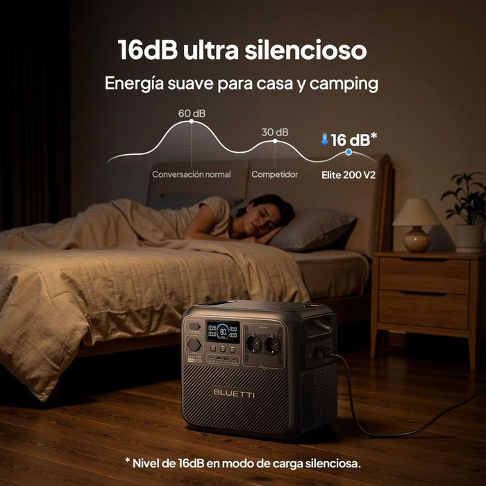 Vendo Bluetti Elite 200 V2 (2073Wh / 2600W) - Como Nova + Garantia (Modelo Recente de 2025)