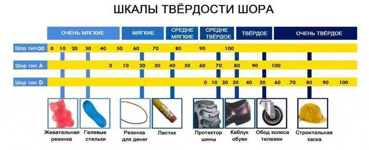 Рідкий силікон із затверджувачем 1кг твердістю 40 Шор А