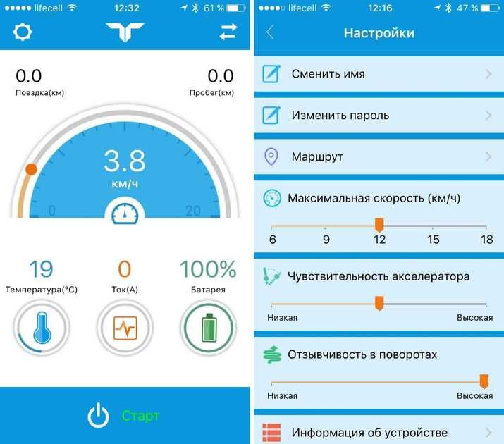 Гіроборд SMART Allroad 10.5' (c додатком до смартфону і самобалансом)