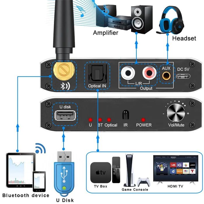 ЦАП Аудіо конвертер звуку з оптичного SPDIF Toslink в аналоговий RCA