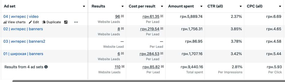 БЕЗ ПРЕДОПЛАТИ ‼️ Таргетолог | Таргетована реклама фейсбук | Таргет