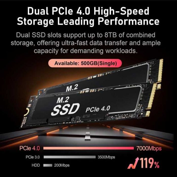 Міні-ПК Beelink SER9 Pro Ryzen 7 255 24/500GB Radeon 780M