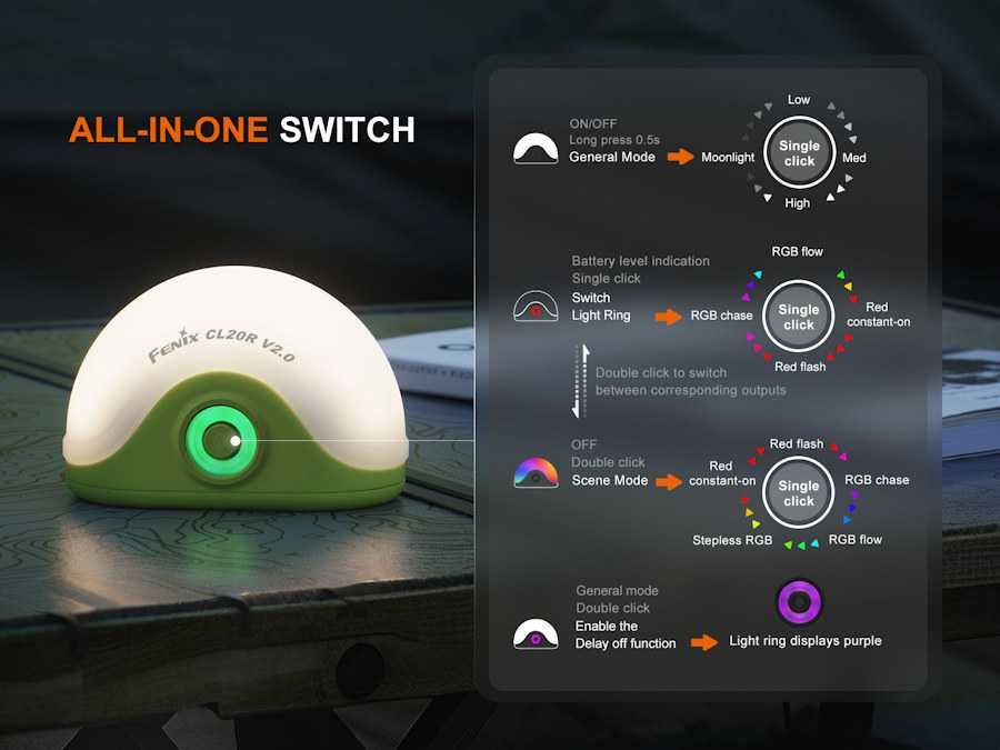 Fenix CL20R V2.0 та CL20R PRO Ліхтар Кемпінговий - ГАРАНТІЯ 5 РОКІВ!