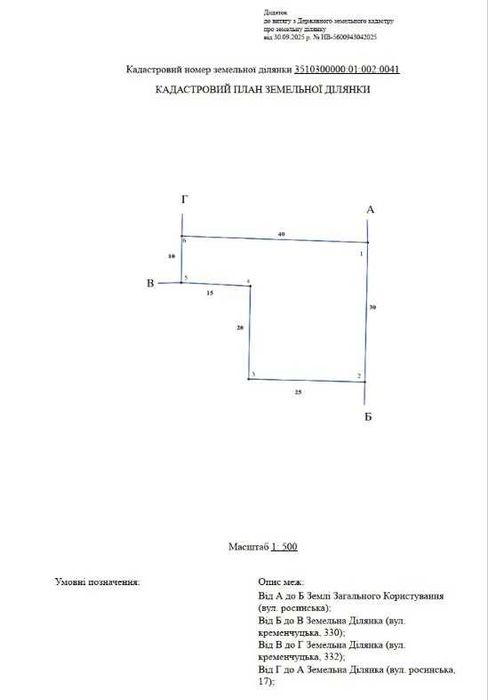 Земельна ділянка на березі водойми під будинок.