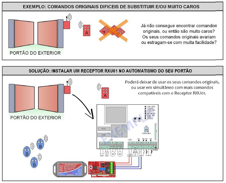 Receptor universal comandos portão RXU02 Fixos e Rolling code