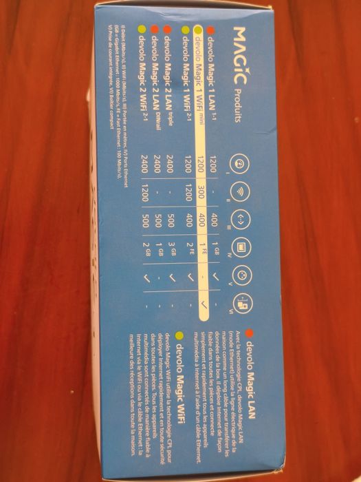 NOVO Kit Powerline PLC Devolo Magic 1 WiFi Mini