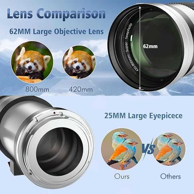 Teleobiektyw 420-800mm F8,3 Lightdow T2 do Nex ADAPTER