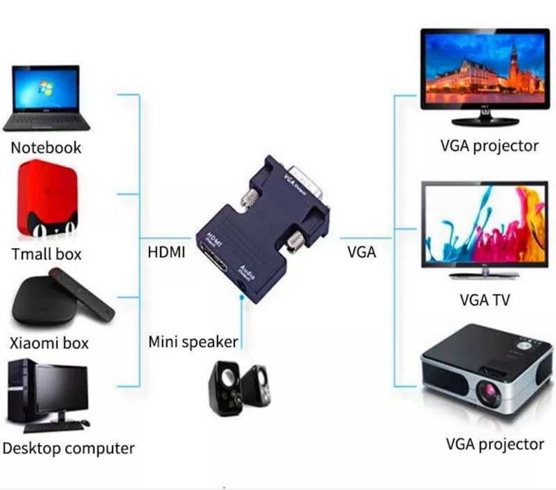 Переходник HDMI на to VGA Converter HD з зі і  шнур Audio Cable 3,5 mm