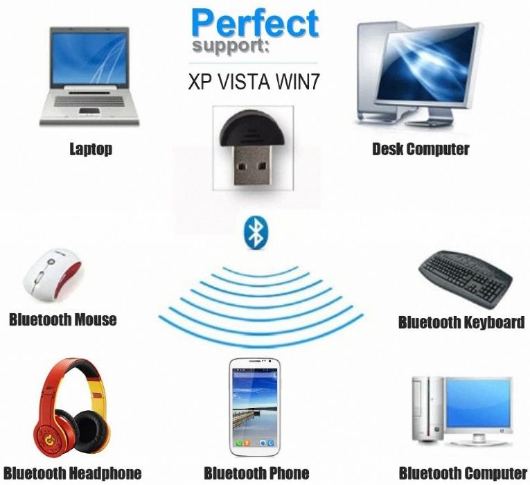Bluetooth-адаптер CSR V2.0 Dongle Dual Mode-міні Bluetooth адаптер 2.0