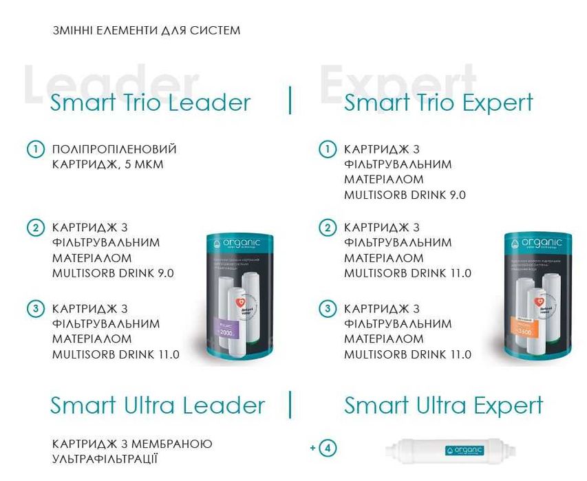 Комплекти картриджів проточних потрійних фільтрів Organic, Ecosoft інш