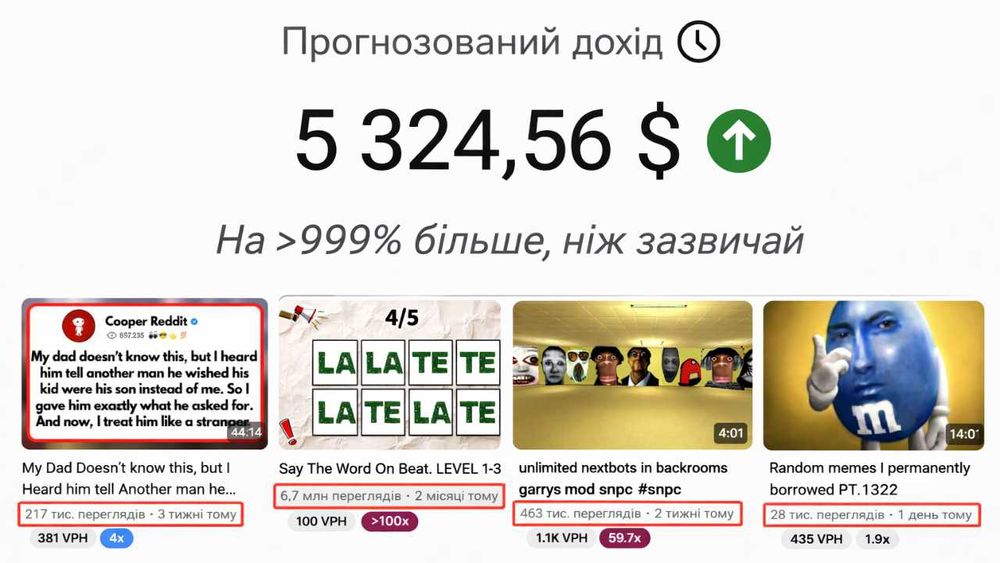 Відеомонтажер з 5+ роками досвіду | YouTube
