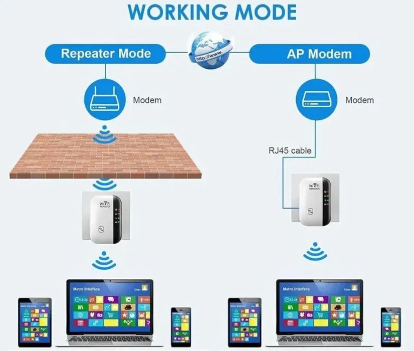 Wireless Signal Repeater64751427201795121