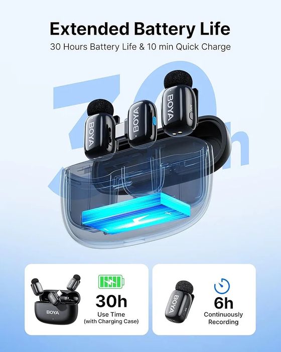 Петличні мікрофони Boya Mini Type-C, Lightning