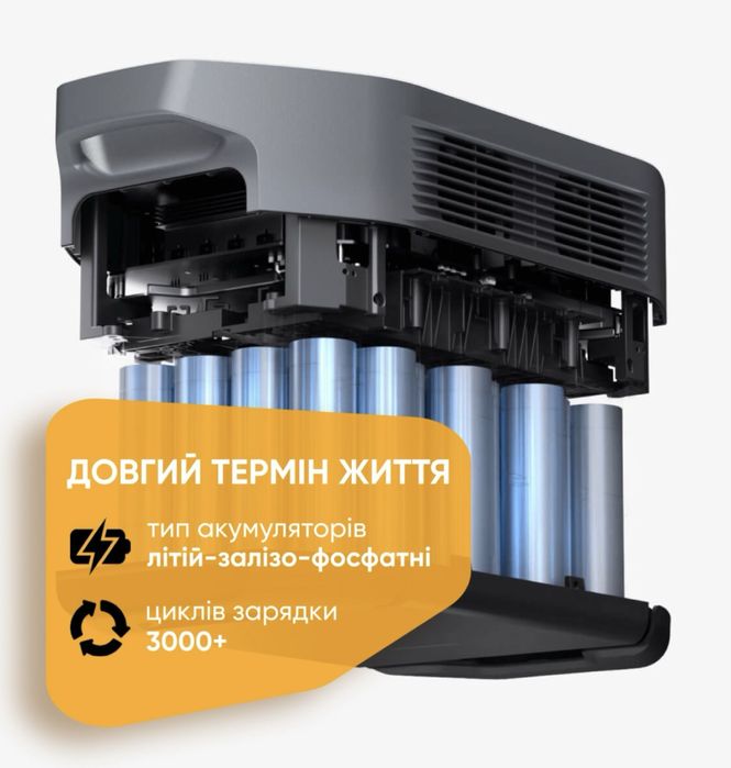 Зарядна станція Ecoflow delta 2