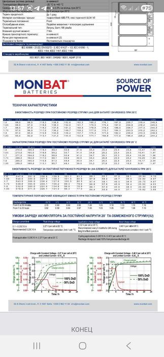 Гелевые аккумуляторы Monbat 100Ah, 110Ah, 200Ah, 250Ah