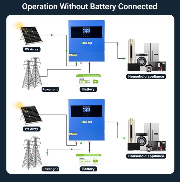 Anenji ANG-4000W-24V-Wifi 4,2kw в наявності