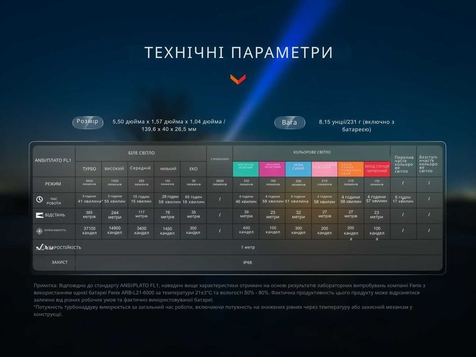 Fenix LD36R Ручний Ліхтар RGB (3600 Люмен 385 Метр.)