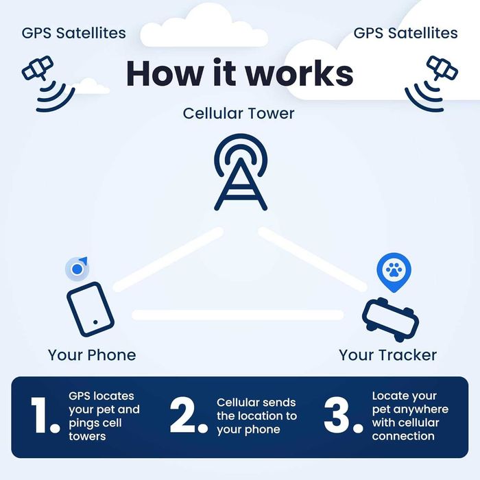 GPS трекер для собак Tractive Smart Dog Tracker (2025 Edition) Brown