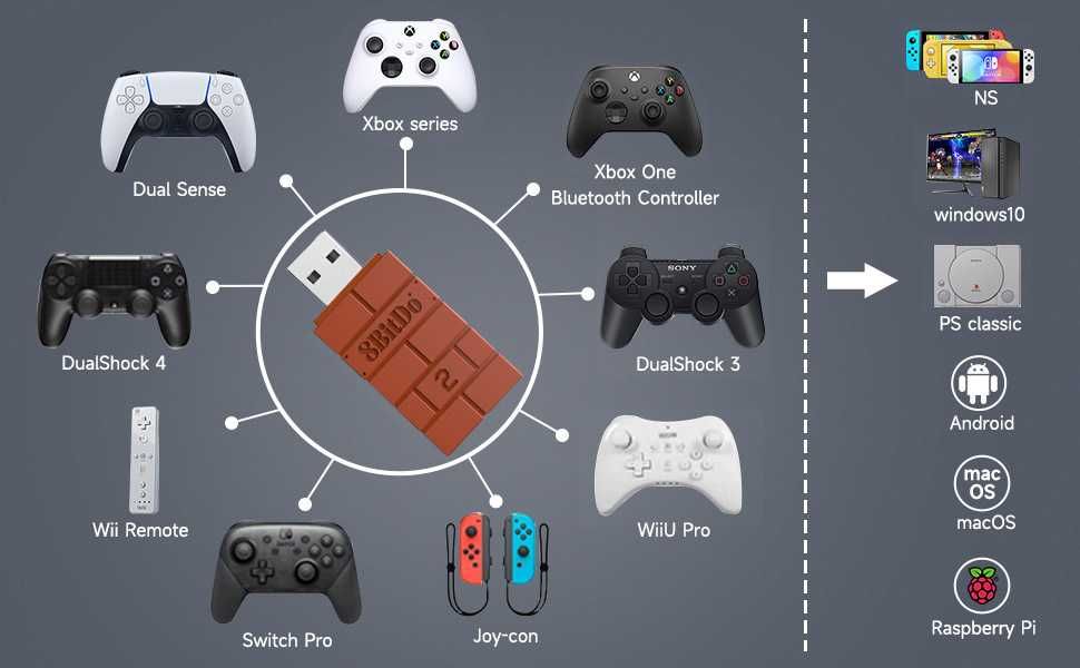 8BitDo USB Wireless Adapter 2