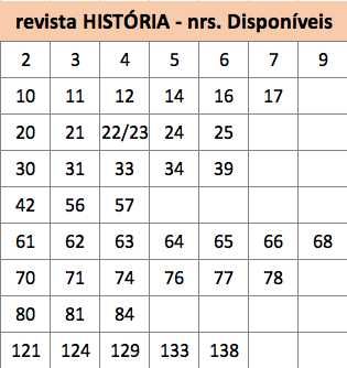 revista HISTÓRIA, 43 números