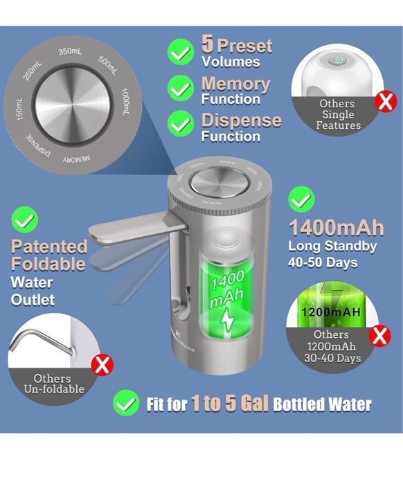 KitchenBoss Butelka na wodę