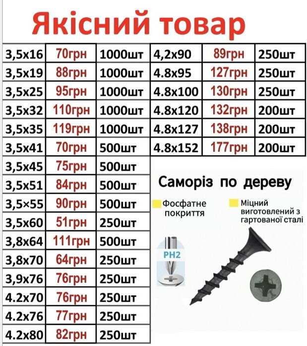 Саморізи фосфатовані (саморезы)