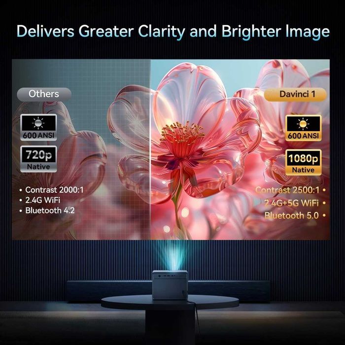 ‼️ Проектор Xiaomi Wanbo DaVinci 1 (Global) + ЭКРАНИ 72-133" дюймов