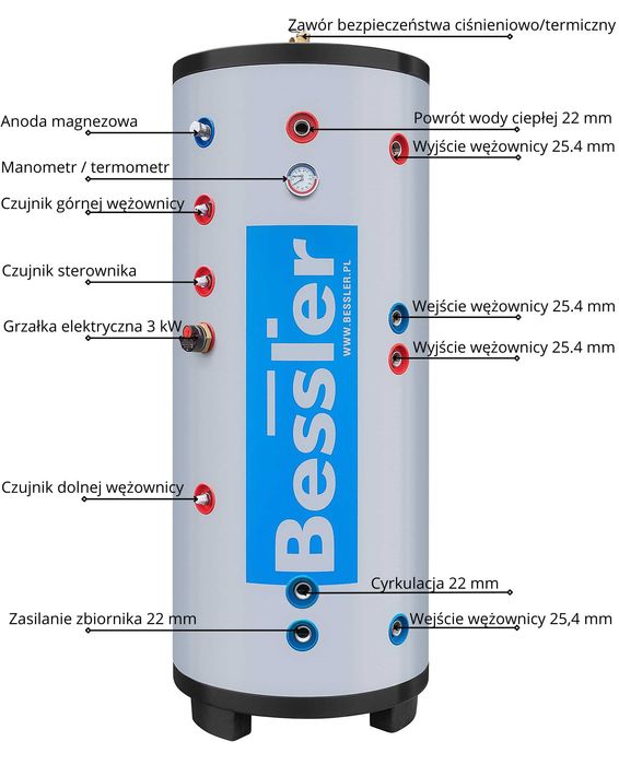 Zasobnik CWU bojler NIERDZEWNY 200l podwójna wężownica 2,75 m²