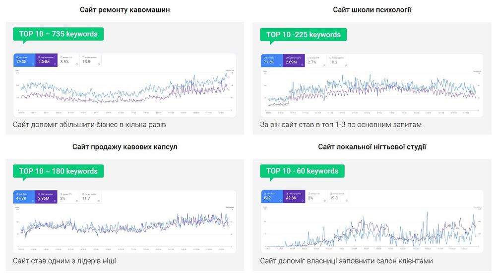SEO просування сайтів у Google + GEO / AEO | Приватний SEO спеціаліст з 2007 року