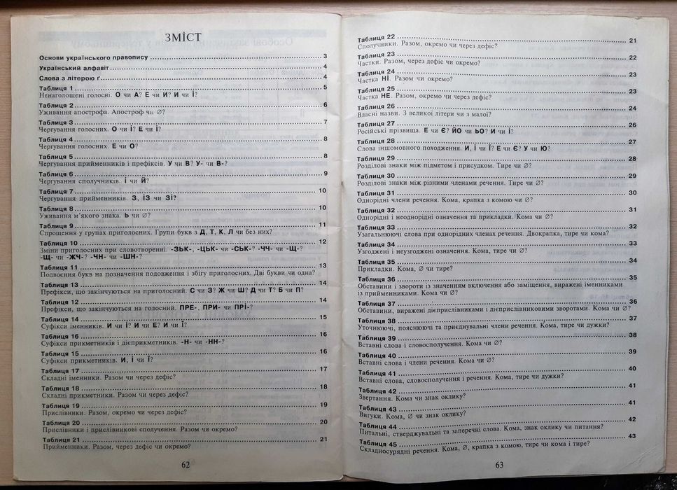 Русско-украинский украинско-русский словарь УКРАЇНСЬКИЙ ПРАВОПИС табли