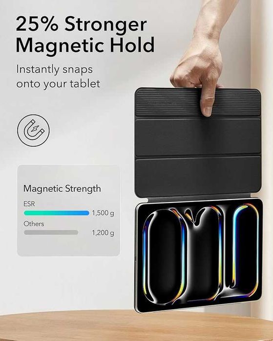 iPad Pro M4/Apple Pencil Pro/ESR Case64585091428225122