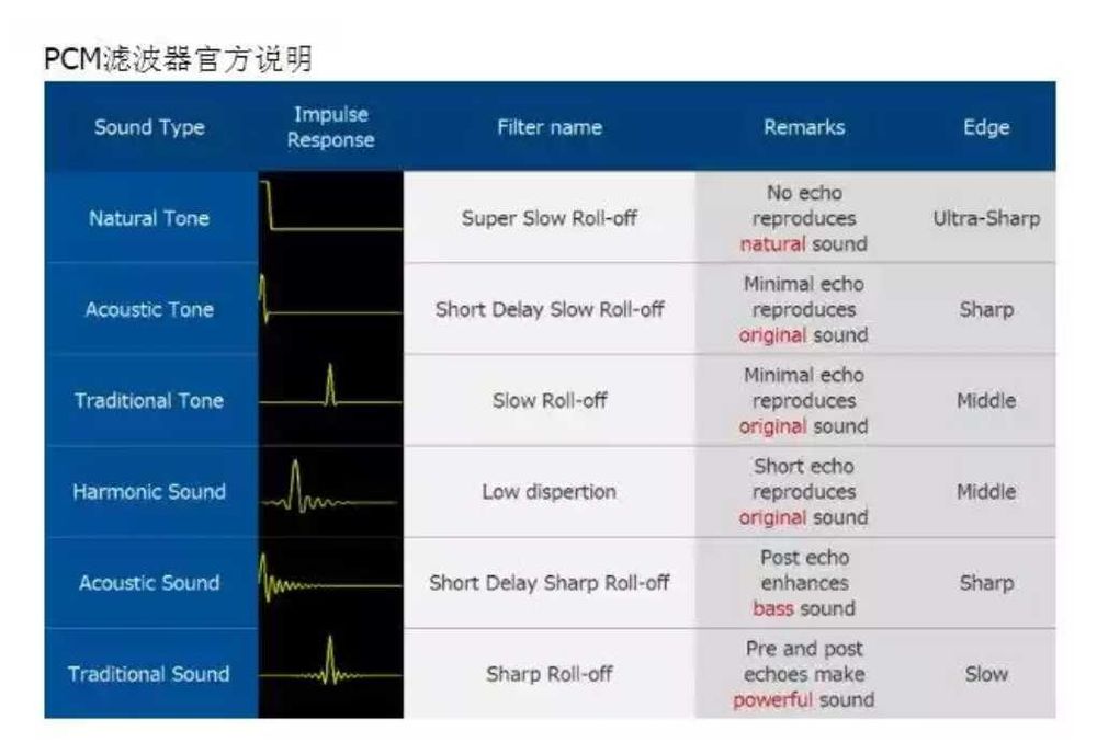 DAC Weiliang Audio na AK4497EQ (do wyboru 6 filtrów brzmienia)