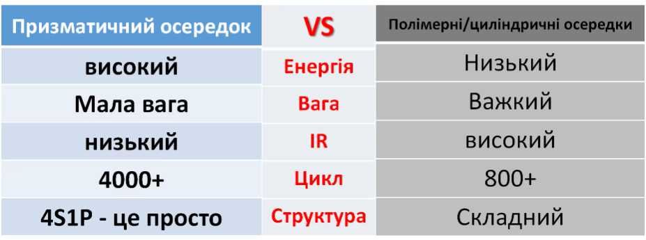 Акумулятор LiFePO4 12.8V/100AH