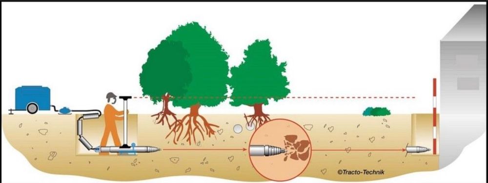 Przeciski pod drogami przewierty kret technologie bezwykopowe