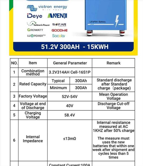 Magazyn Energii LiFePo4 ANENJI 16KWh 51.2V 300AH