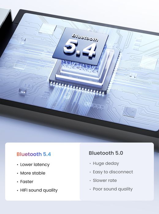 Ugreen Bluetooth Adapter433539123785256964