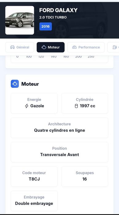 Motor Ford 2.0TDCI T8CJ