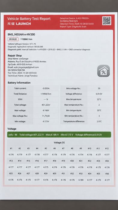 Nissan E-NV200 4p Profissional