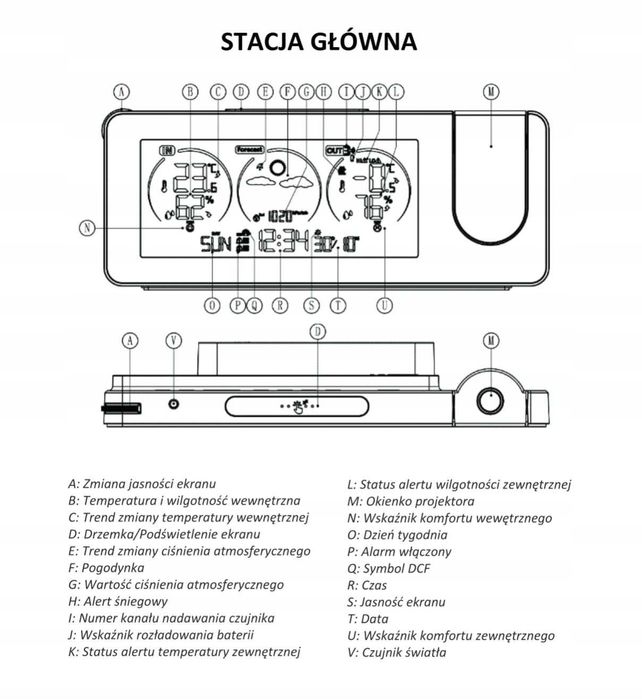Stacja pogodowa SP102 Meteo- zegar DCF, projektor, zasilacz