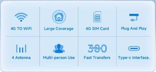 Router 4G LTE 300Mbps Cartão SIM