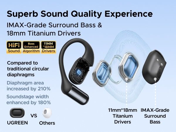 Навушники бездротові UGREEN WS213 FitBuds Open-Ear Bluetooth 6.0