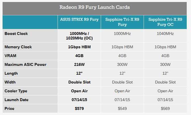 Gaming - Asus Strix R9FURY DC3 4G Gaming