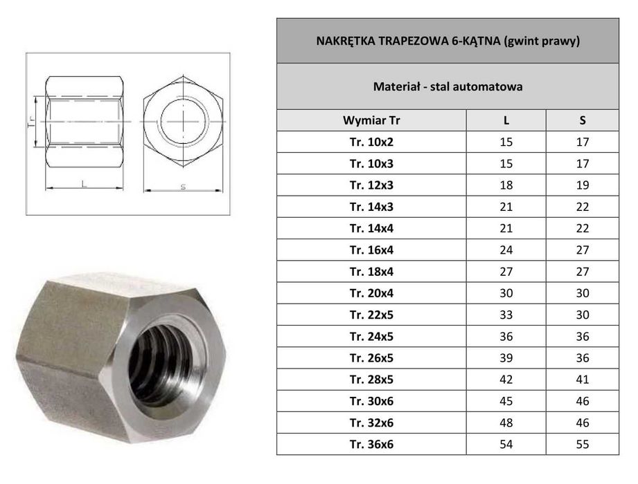 Śruby trapezowe nakrętki trapezowe prawe i lewe