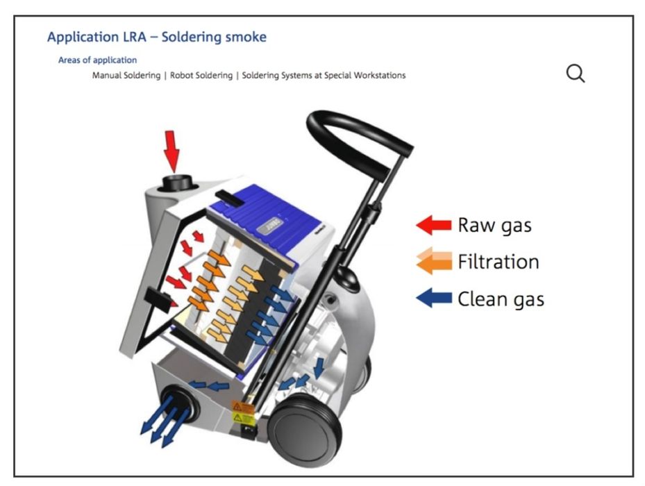 Мобильная система фильтр вытяжки очистки воздуха Jumbo Filtertrolley 2