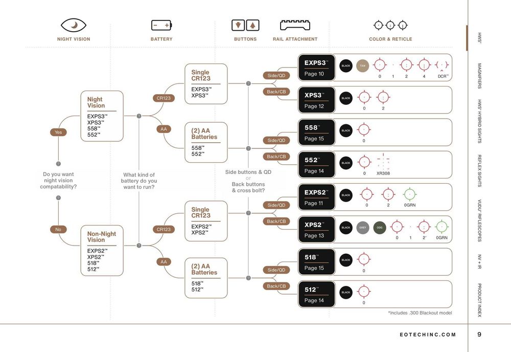 Коллиматорный голографический прицел EOTech EXPS3-4