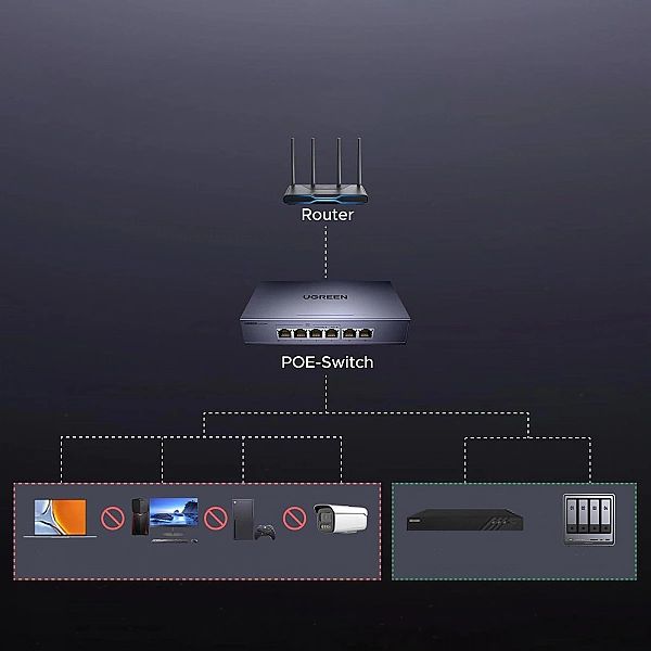 Switch Ugreen przełącznik ethernet 6-Portowy 1Gb/s z PoE - szary