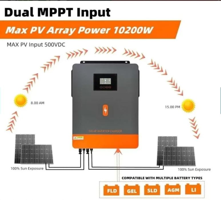 Інвертор сонячний PowMr 10.2kw 48V