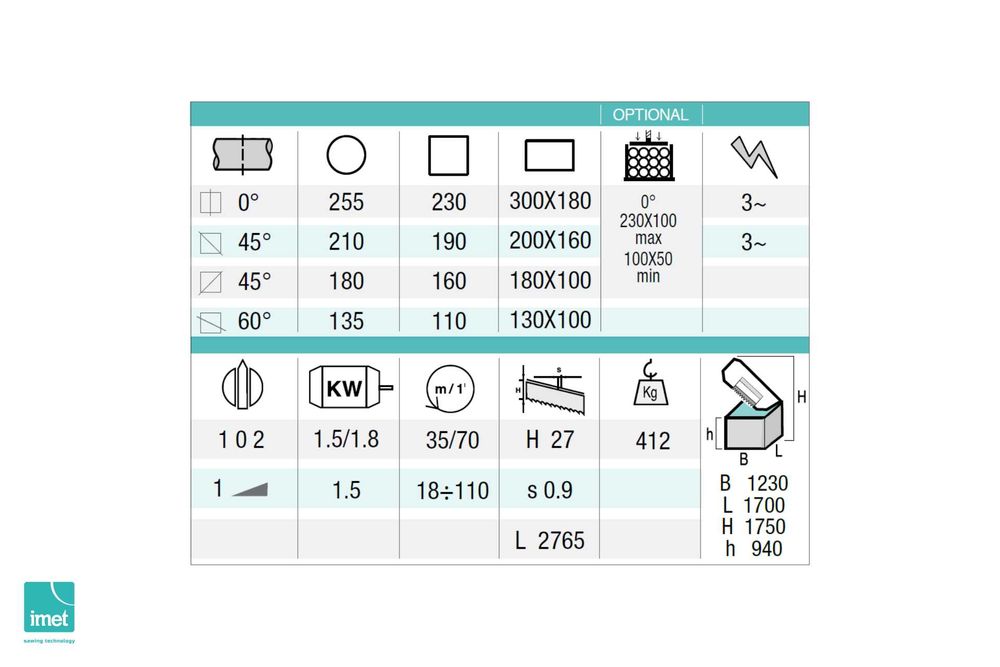 Piła taśmowa IMET BS 300 PLUS SHI – Dostępna od ręki!