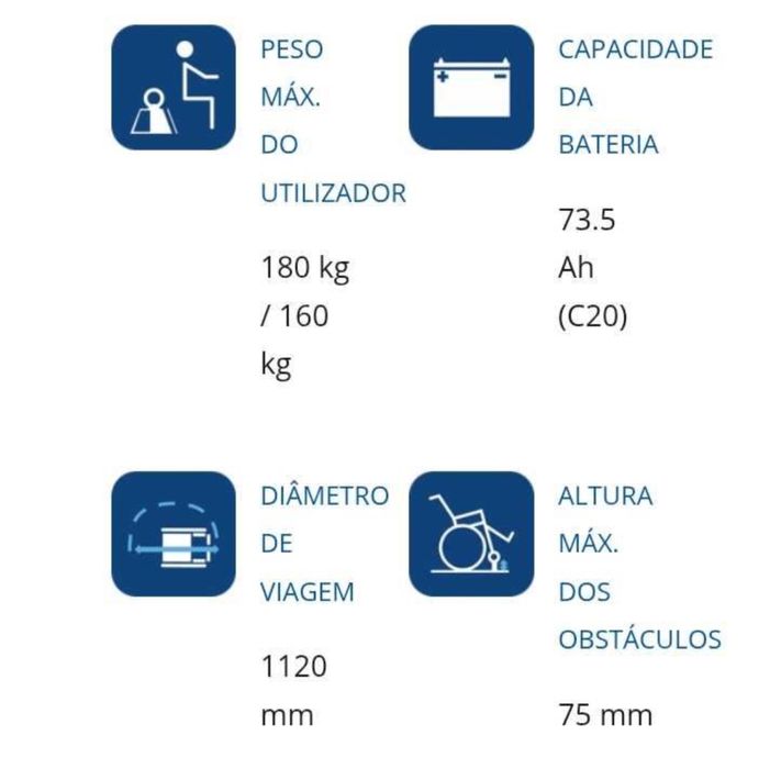 Cadeira de rodas elétrica Ivancare