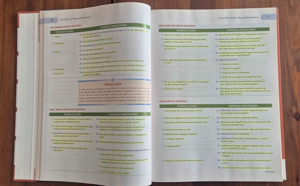 Livro de veterinaria - Veterinary Clinical Procedures in large animal practice second edition